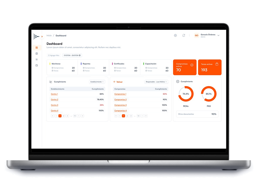 Dashboard de compromisos operacionales de AquaChile